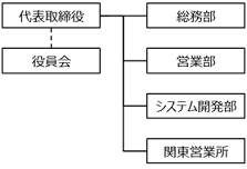 組織図2